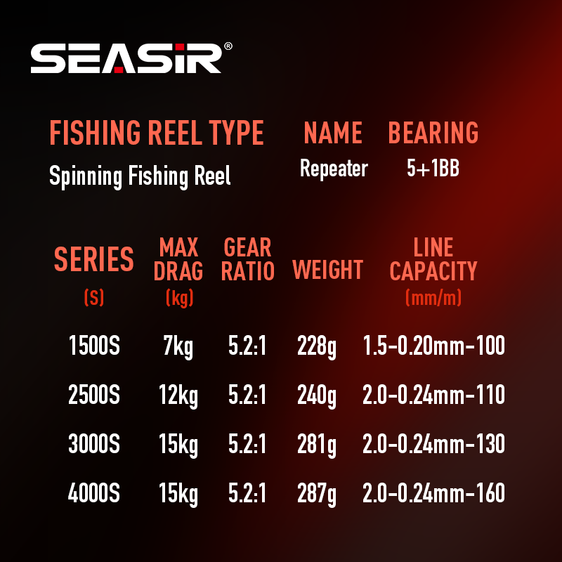SEASIR Repeater Doppelgriff We – Kastking Reel Zephyr Bewertung und Preis